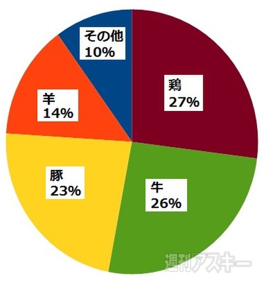 ナベコの取材日記