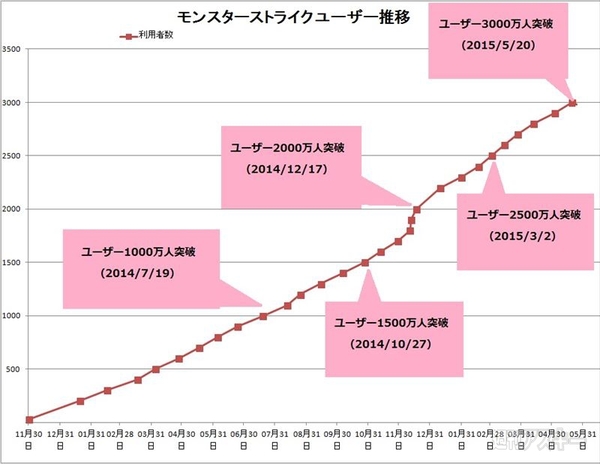 モンスターストライク