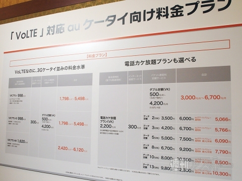 スマホよりおもしろい“ガラホ”の開発競争は始まるか？