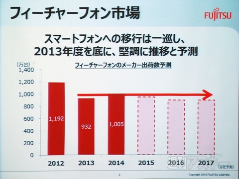 スマホよりおもしろい“ガラホ”の開発競争は始まるか？