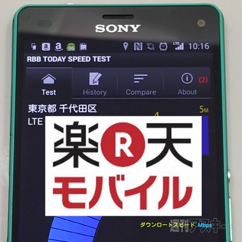 楽天モバイル5月計測