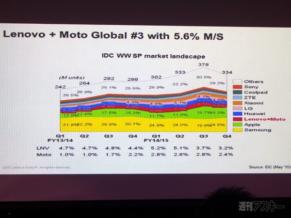 レノボ・テックワールド2015