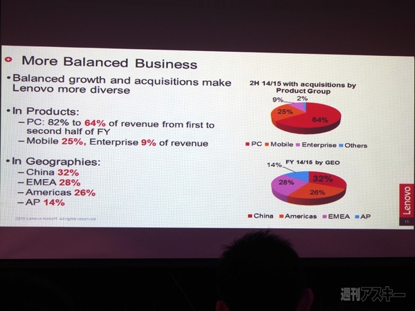 レノボ・テックワールド2015