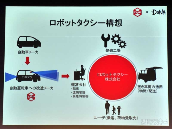 DeNAオートモーティブ事業