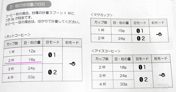 全自動コーヒーメーカー