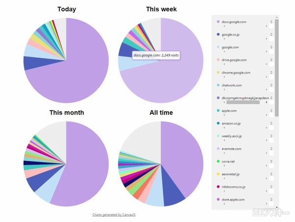 Chrome Visual History