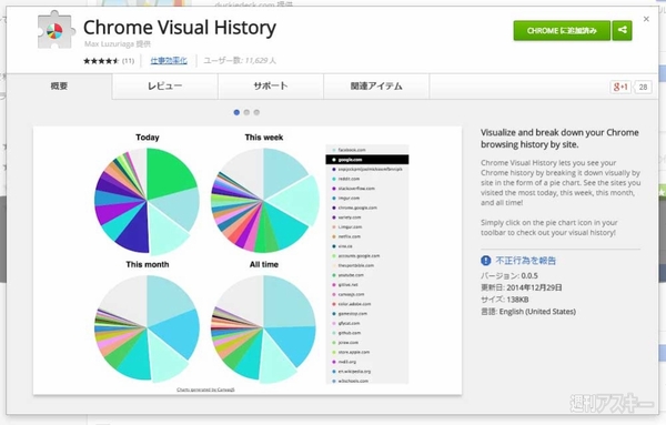 Chrome Visual History