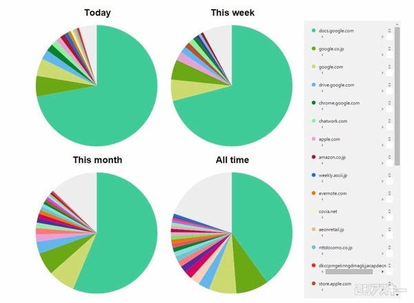 Chrome Visual History
