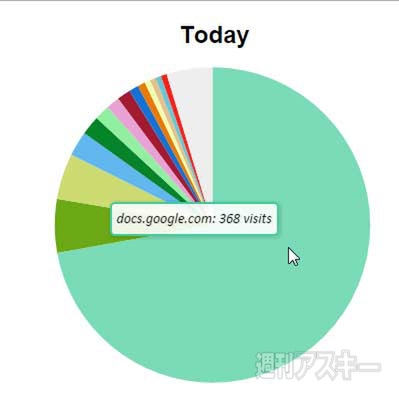 Chrome Visual History