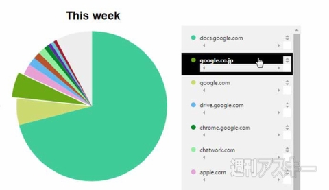 Chrome Visual History