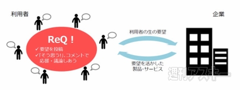 ReQ!