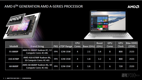 AMD-Carrizo_COMPUTEX2015