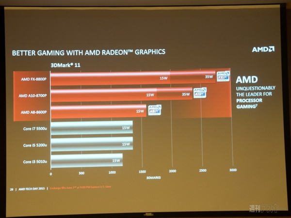 AMD-Carrizo_COMPUTEX2015
