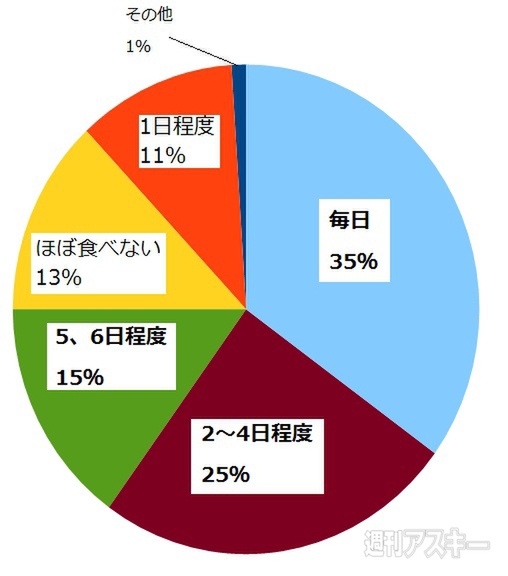 ナベコの取材日記