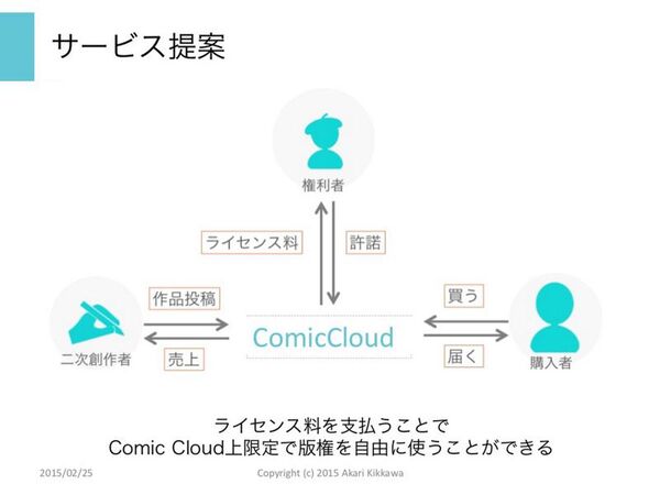 コミッククラウド