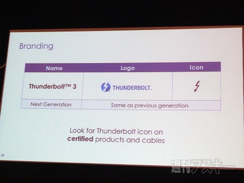 Thunderbolt3
