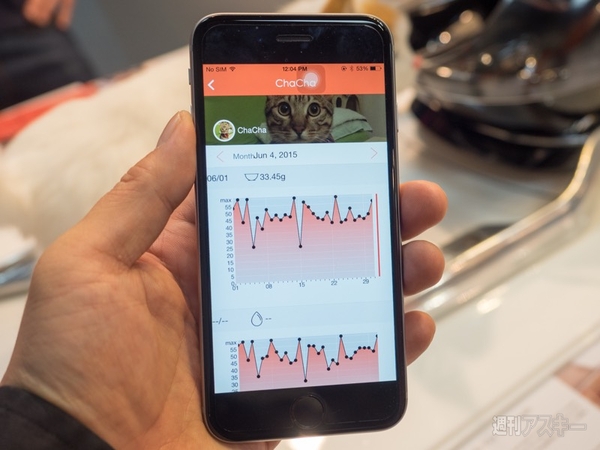 ペット　IoT　COMPUTEX 2015