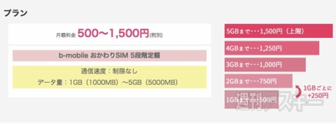 『b-mobile おかわり SIM』