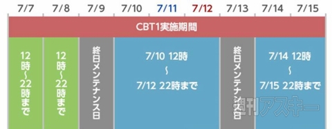 ドラゴンズドグマオンラインCBT