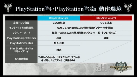 ドラゴンズドグマオンラインスペック