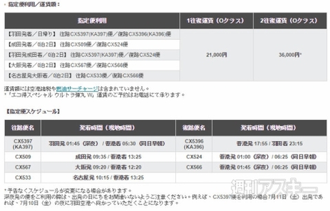 SIMフリースマホと海外弾丸の旅