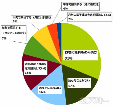 ナベコの取材日記