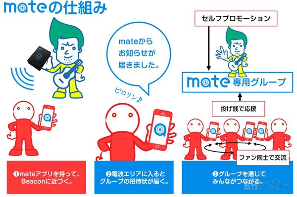 アイドル活動新時代