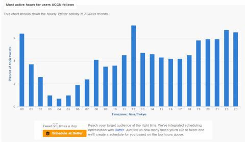 ケチな局長が有料プランのBufferでSNS予約投稿を行なうワケ：週間リスキー