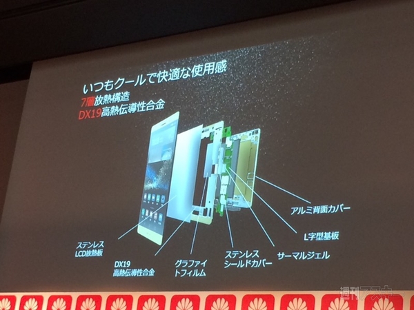 Huawei P8シリーズ