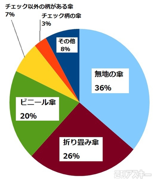 ナベコの取材日記