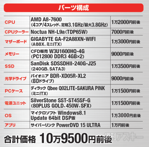 AMDブルーレイ自作