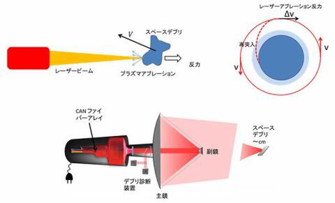 地上からスペースデブリの“流れ星”が見える日