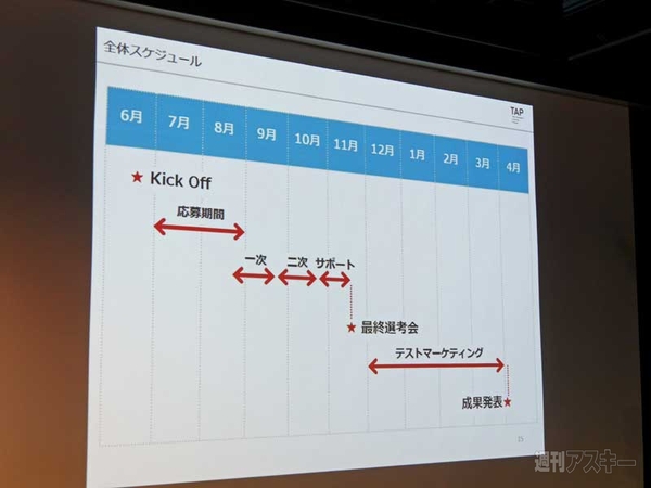 東急アクセラレートプログラム