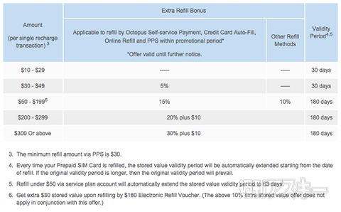 北京と上海で快適に通信できるデータローミングSIMを試す