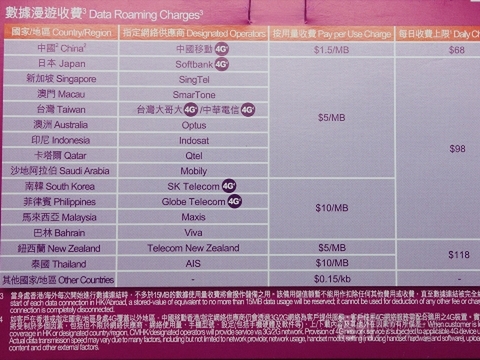 北京と上海で快適に通信できるデータローミングSIMを試す