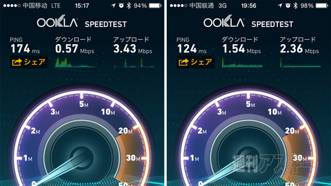 北京と上海で快適に通信できるデータローミングSIMを試す