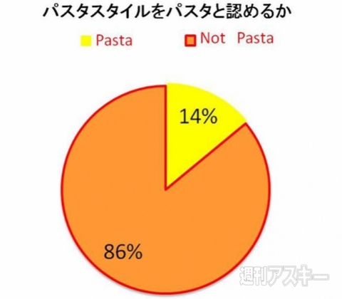 カップヌードル