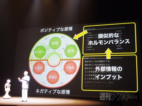 Pepperが家族の一員になる日は来るか