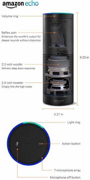 Amazon Echo