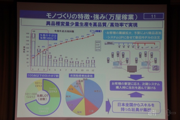 パナソニック佐賀工場