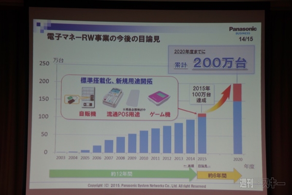 パナソニック佐賀工場