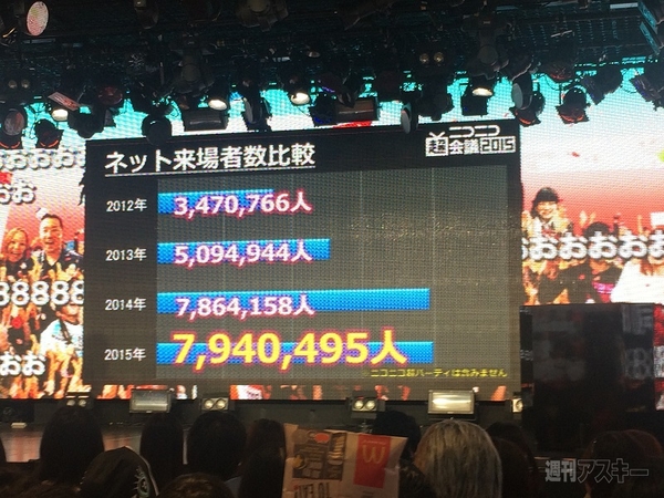 ニコニコ赤字発表