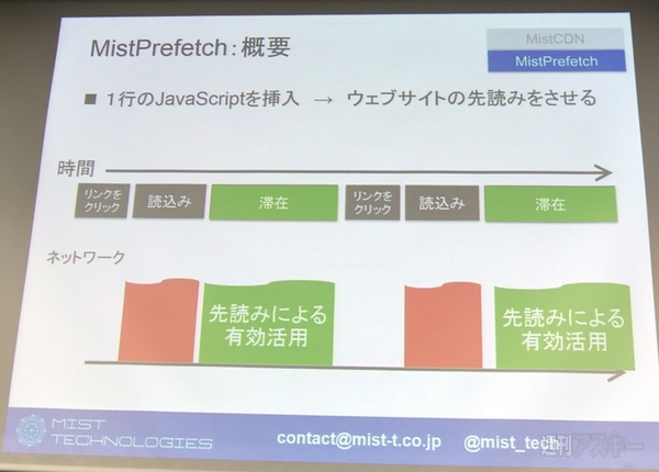 Microsoft Innovation Award 2015