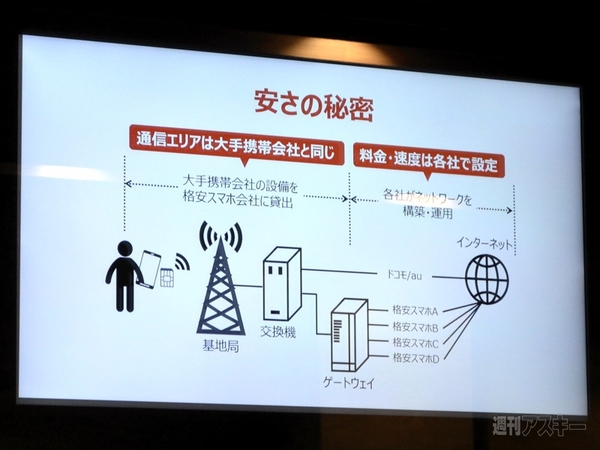 楽天モバイル　アンバサダーイベント