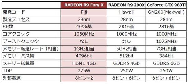 RADEON R9 Fury X