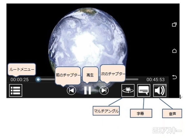 sMedio TrueDVD Streamer