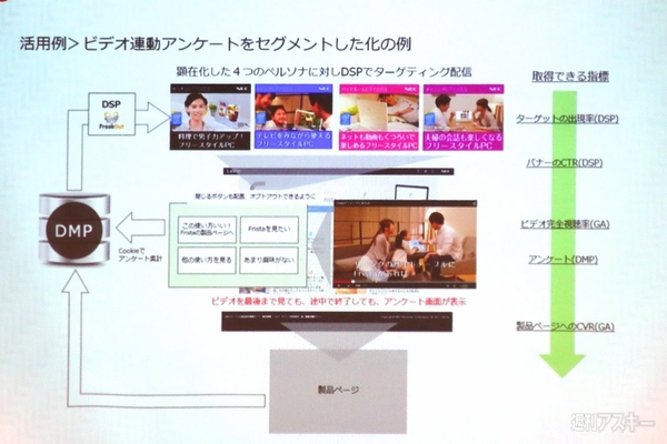 NECレノボが「客層の若返り」を成功させた秘策：アドテク