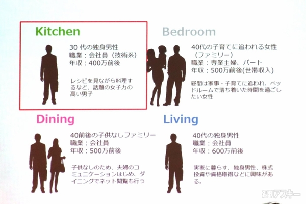 NECレノボが「客層の若返り」を成功させた秘策：アドテク