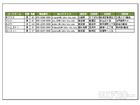 Excel 13 列や行の表示と非表示で表の見栄えをスッキリ 週刊アスキー