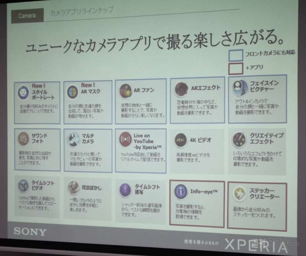 Xperia アンバサダーミーティング　神戸
